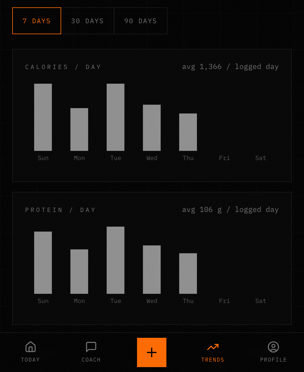 Baseline Trends screen